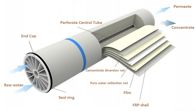 99.0% Industry Home Water Softener Whole House Reverse Osmosis System